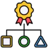 classification